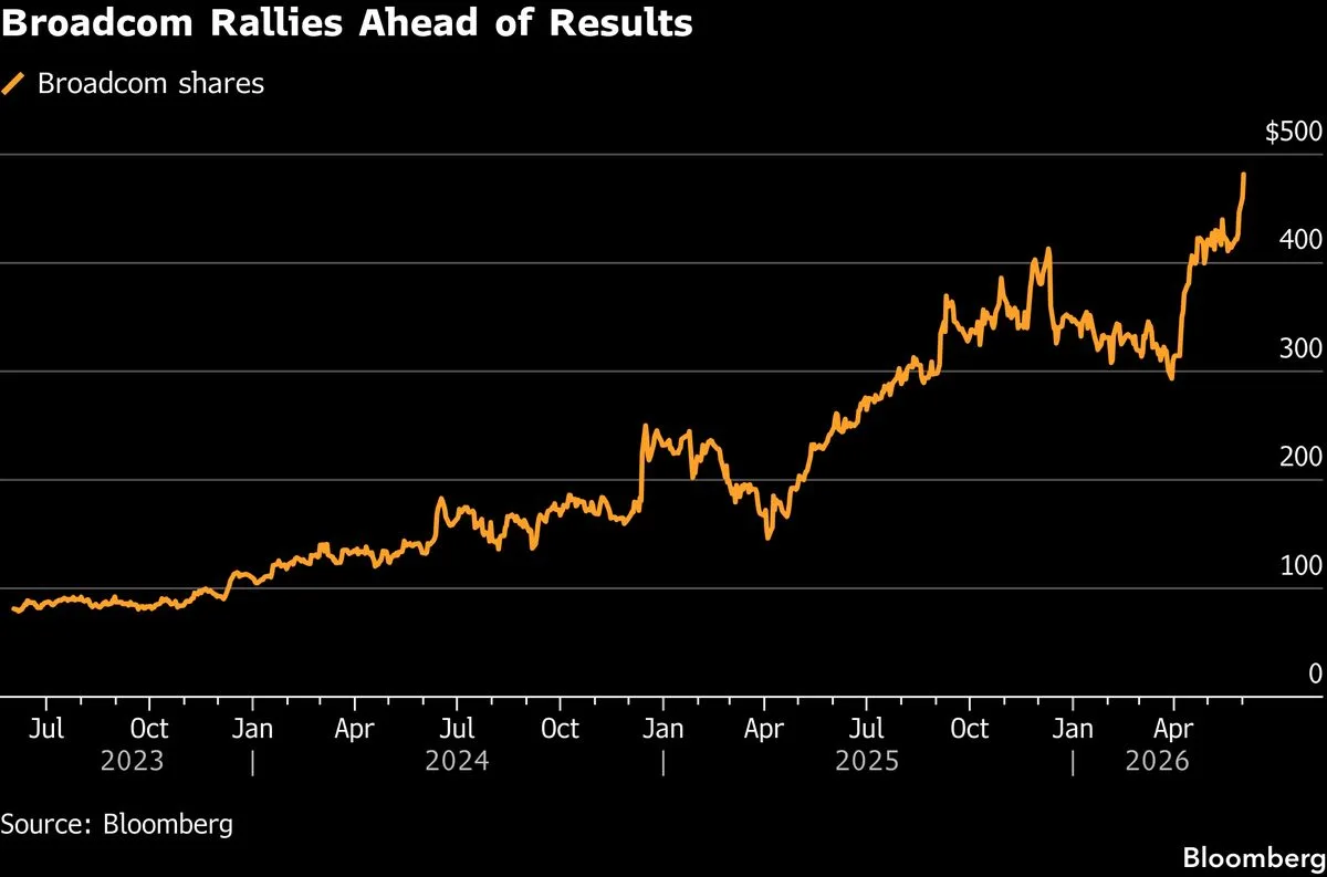 Photo for: Broadcom's AI Chip Forecast Miss Reveals the Gap Between Hype Cycles and Hardware Realities