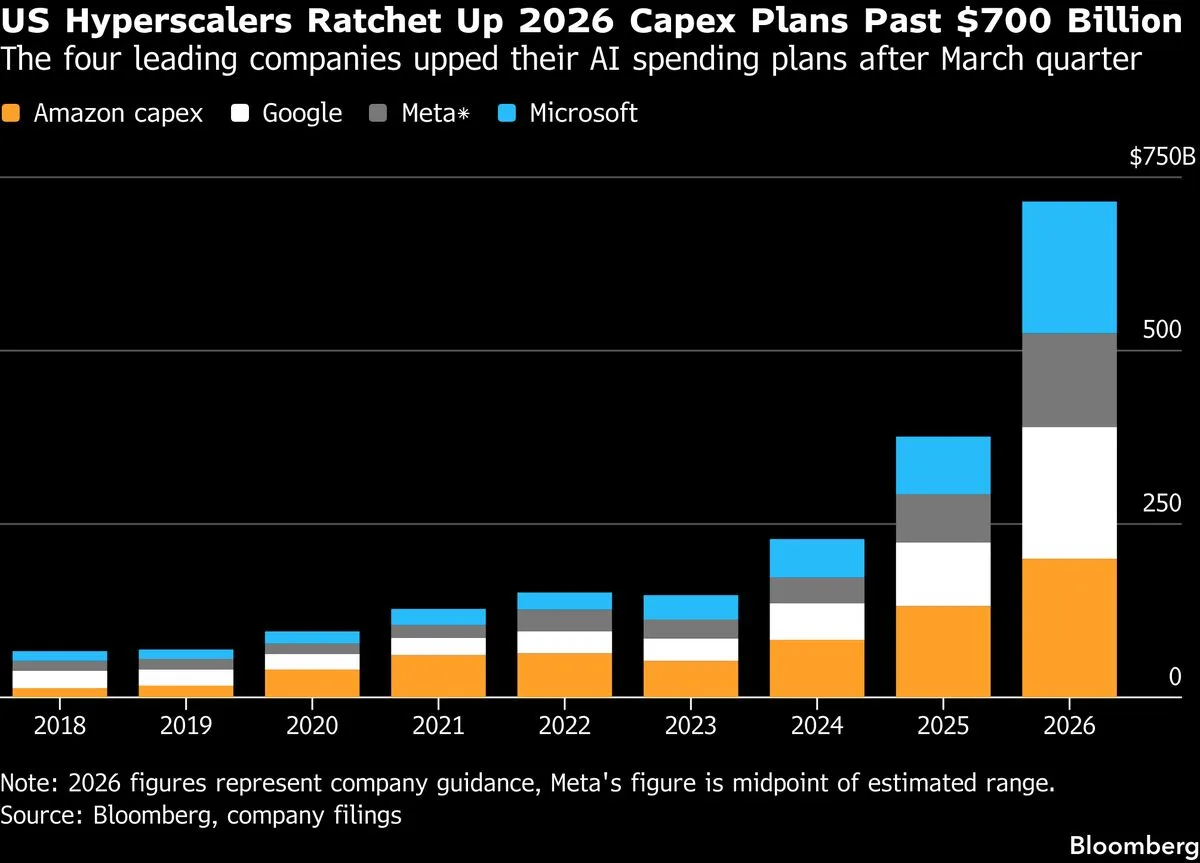 Photo for: China's $295 Billion AI Infrastructure Plan Is Bigger Than the Headlines Suggest