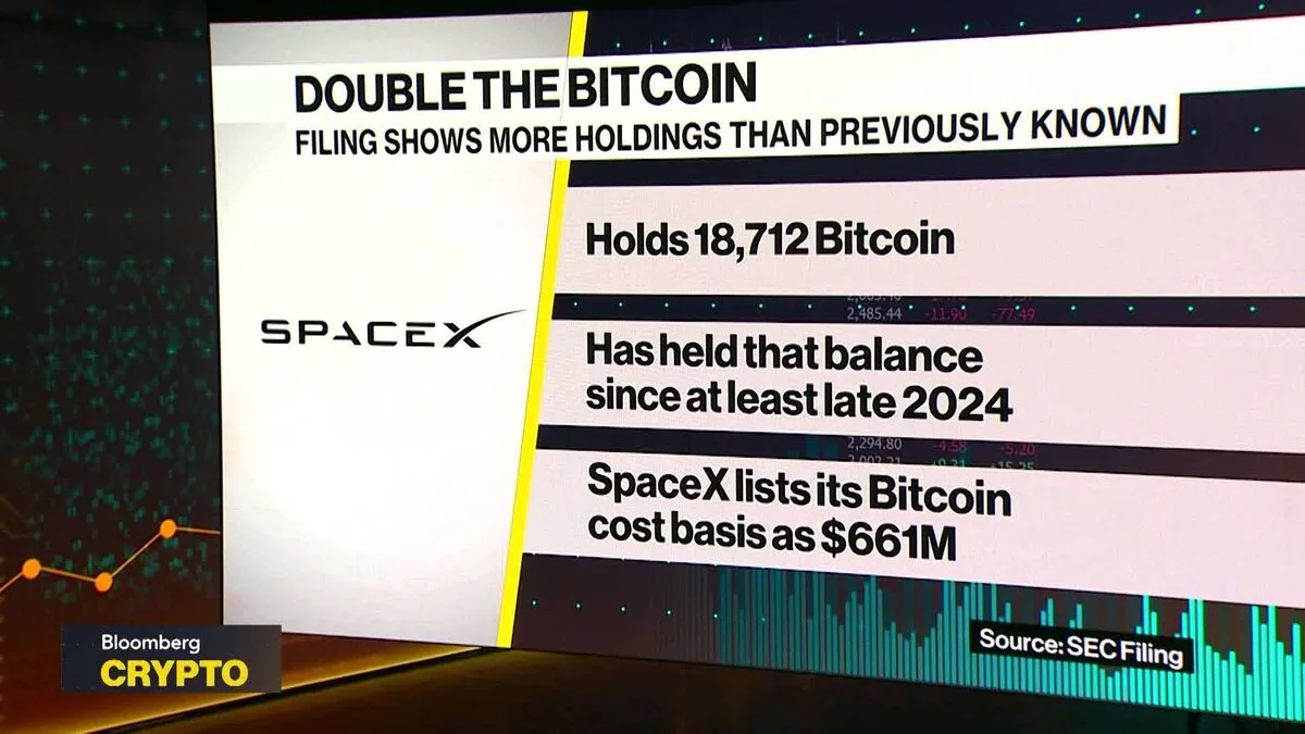 Photo for: SpaceX's Bitcoin Stash and Why I'm Not Sure This Matters for Robotics